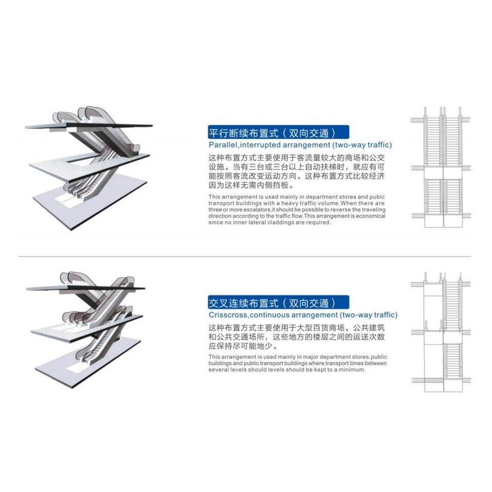 Escalator Lift factory